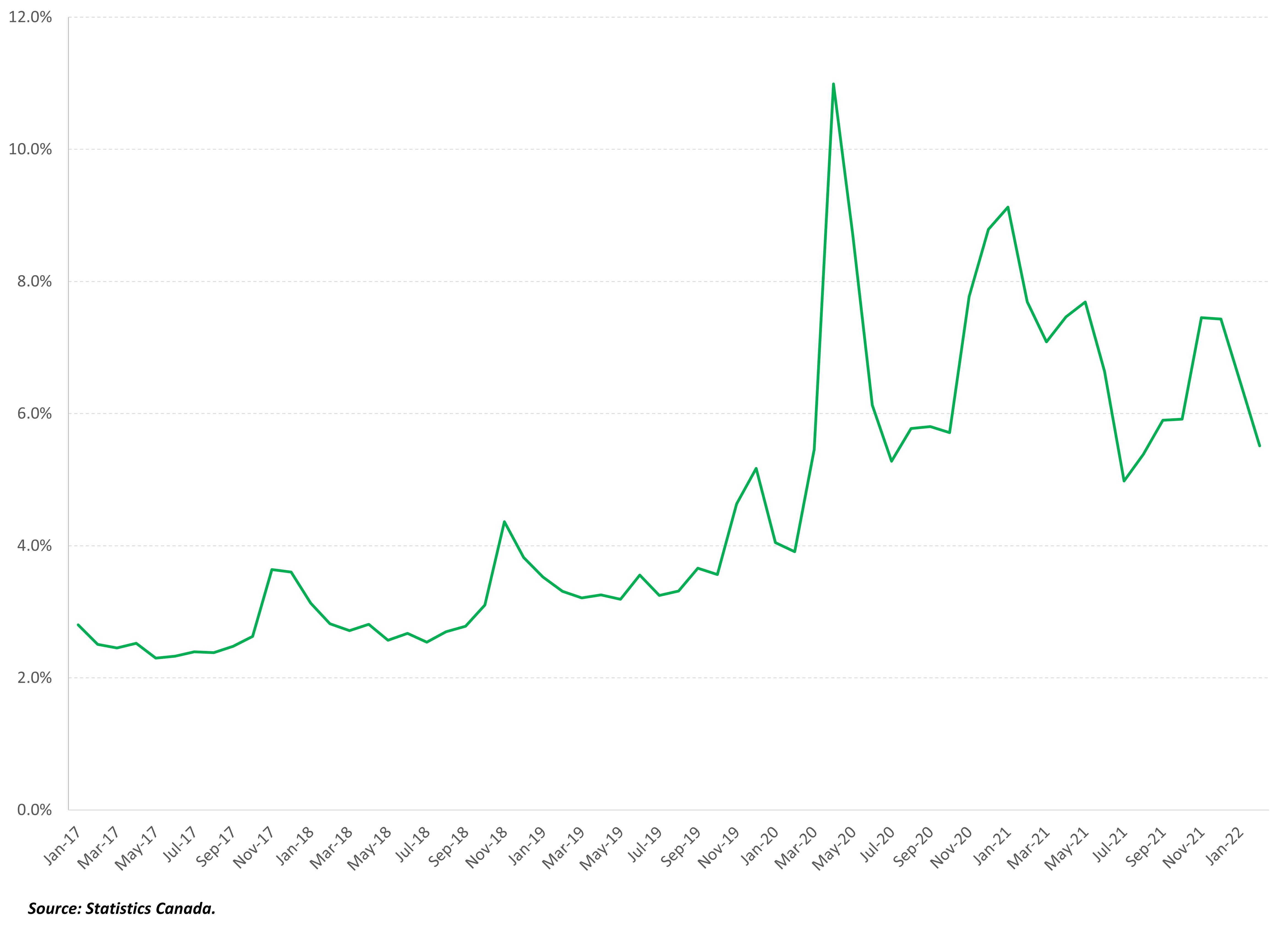 Spending In Person